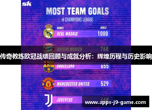 传奇教练欧冠战绩回顾与成就分析:辉煌历程与历史影响 传奇教练欧冠战绩回顾与成就分析:辉煌历程与历史影响