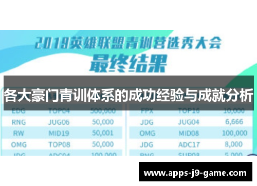 各大豪门青训体系的成功经验与成就分析 各大豪门青训体系的成功经验与成就分析