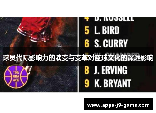 球员代际影响力的演变与变革对篮球文化的深远影响 球员代际影响力的演变与变革对篮球文化的深远影响