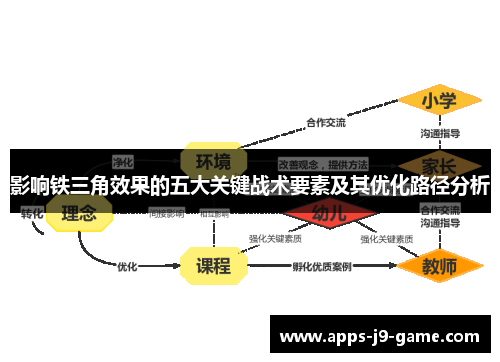 影响铁三角效果的五大关键战术要素及其优化路径分析