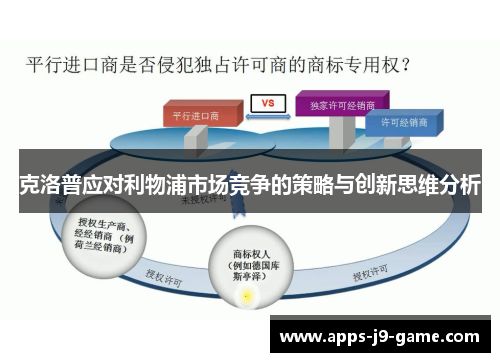 克洛普应对利物浦市场竞争的策略与创新思维分析 克洛普应对利物浦市场竞争的策略与创新思维分析