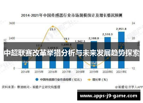中超联赛改革举措分析与未来发展趋势探索 中超联赛改革举措分析与未来发展趋势探索