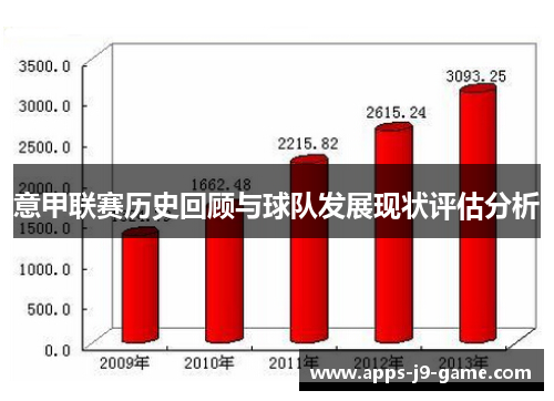 意甲联赛历史回顾与球队发展现状评估分析 意甲联赛历史回顾与球队发展现状评估分析