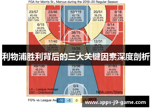 利物浦胜利背后的三大关键因素深度剖析 利物浦胜利背后的三大关键因素深度剖析