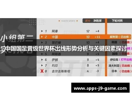中国国足晋级世界杯出线形势分析与关键因素探讨 中国国足晋级世界杯出线形势分析与关键因素探讨
