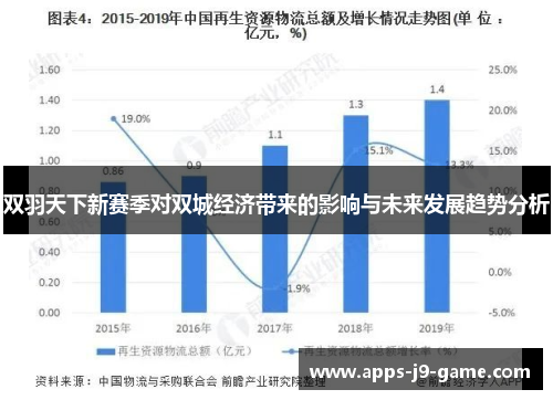 双羽天下新赛季对双城经济带来的影响与未来发展趋势分析