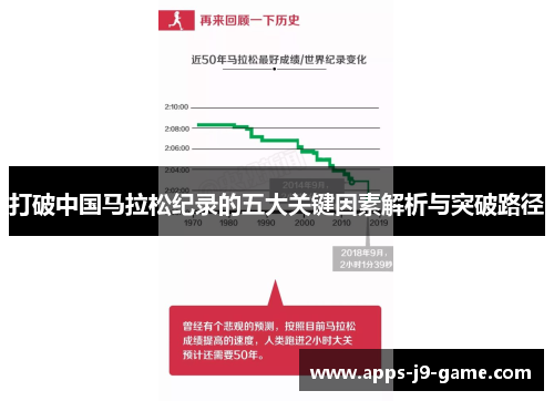打破中国马拉松纪录的五大关键因素解析与突破路径 打破中国马拉松纪录的五大关键因素解析与突破路径