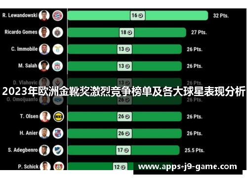2023年欧洲金靴奖激烈竞争榜单及各大球星表现分析