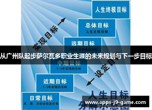 从广州队起步萨尔瓦多职业生涯的未来规划与下一步目标