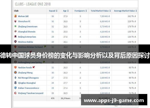 德转中国球员身价榜的变化与影响分析以及背后原因探讨 德转中国球员身价榜的变化与影响分析以及背后原因探讨