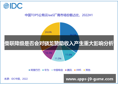 曼联降级是否会对骁龙赞助收入产生重大影响分析