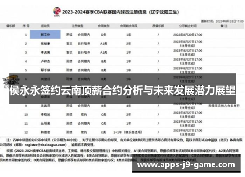 侯永永签约云南顶薪合约分析与未来发展潜力展望