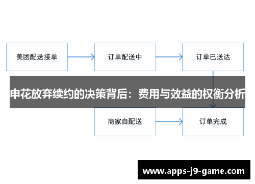 申花放弃续约的决策背后:费用与效益的权衡分析 申花放弃续约的决策背后:费用与效益的权衡分析