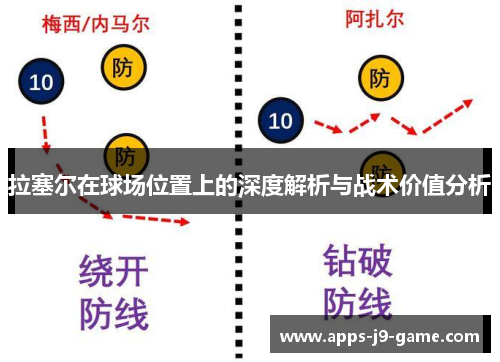 拉塞尔在球场位置上的深度解析与战术价值分析 拉塞尔在球场位置上的深度解析与战术价值分析