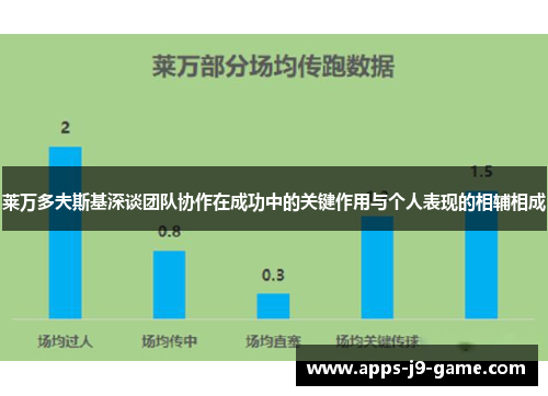莱万多夫斯基深谈团队协作在成功中的关键作用与个人表现的相辅相成 莱万多夫斯基深谈团队协作在成功中的关键作用与个人表现的相辅相成