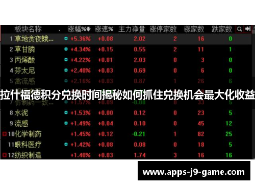 拉什福德积分兑换时间揭秘如何抓住兑换机会最大化收益 拉什福德积分兑换时间揭秘如何抓住兑换机会最大化收益