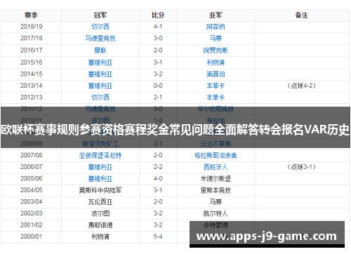 欧联杯赛事规则参赛资格赛程奖金常见问题全面解答转会报名VAR历史
