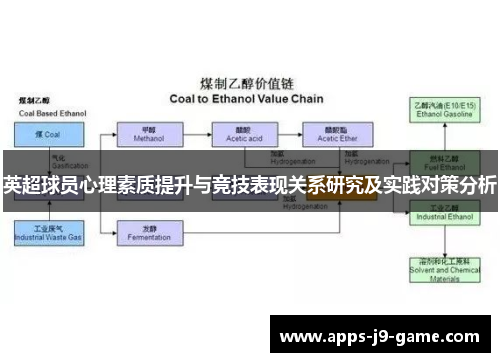 英超球员心理素质提升与竞技表现关系研究及实践对策分析 英超球员心理素质提升与竞技表现关系研究及实践对策分析
